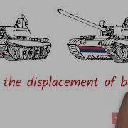 March Of The Kosovo