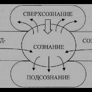 Граница Сознания