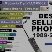 Cellphone