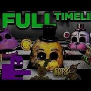 Fnaf Final Theory