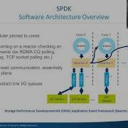 Spdk Modern 2