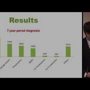 Actinic Keratosis Bioresonanse