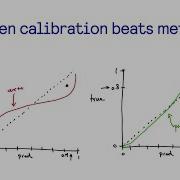 Calibration