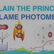 Explain The Principle Of Flame Photometry Spectroscopy Analytical