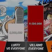 Power Levels In One Piece