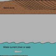 Agua Gitter
