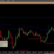 Vertexfx Client Side Indicator Support And Resistance