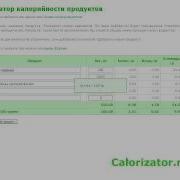 Анализатор Продуктов На Calorizator Ru