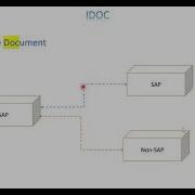 Sap Abap Idoc