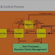 Iso Iec Ieee 29119 Software Testing